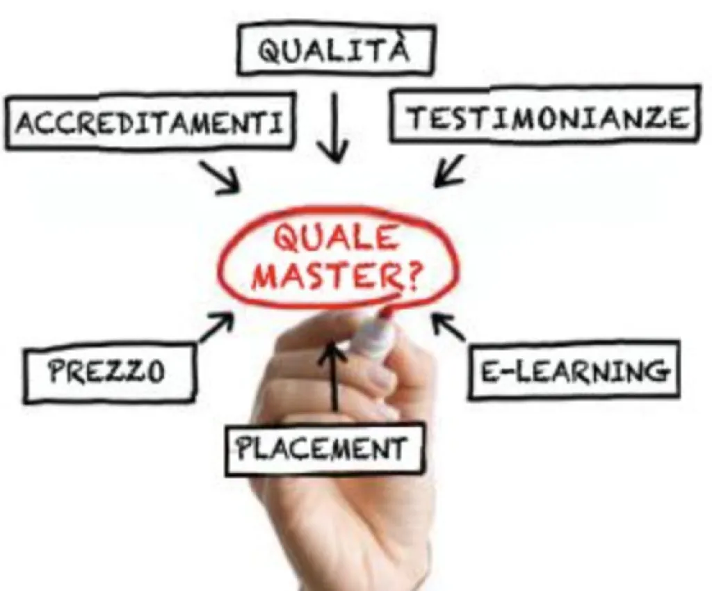 Le Regole d’oro per la scelta di un Master - Nasce "Confronta Master e Corsi"